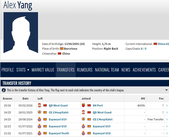 世界杯注册账号-静待官宣！德转显示杨希从青岛西海岸转会至上海海港