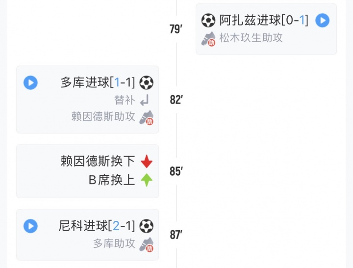 世界杯赛事资讯-今日趣图：半场领先3球确实不能开香槟，眼睛一闭一睁拜仁进了4个